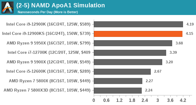 (2-5) NAMD ApoA1 Simulation