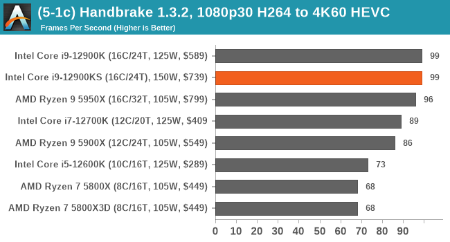 (5-1c) Handbrake 1.3.2, 1080p30 H264 to 4K60 HEVC