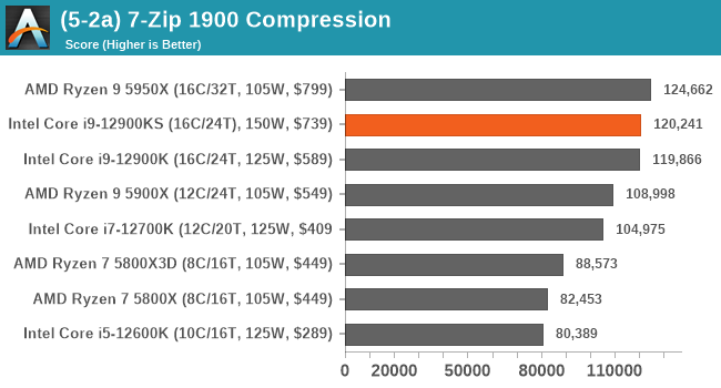 (5-2a) 7-Zip 1900 Compression