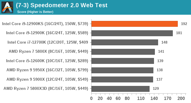 (7-3) Speedometer 2.0 Web Test