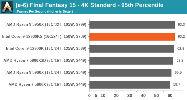 Intel Core I9-12900KS Review The Best Just Got Better Web, 49% OFF