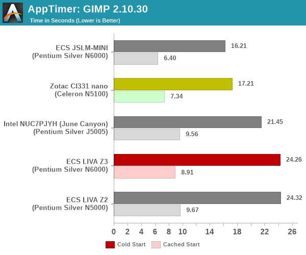 AppTimer: GIMP 2.10.30 Startup