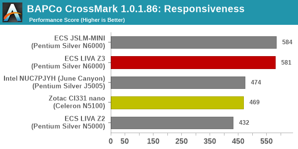 CrossMark 1.0.1.86 - Responsiveness