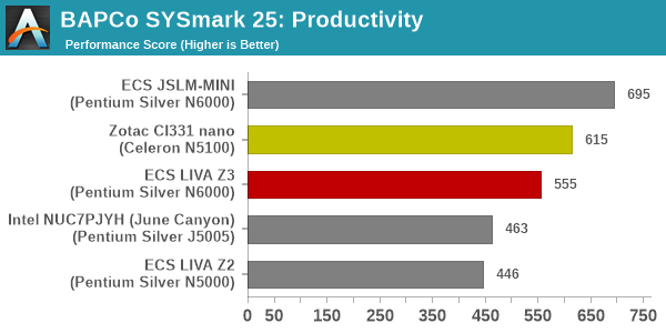 SYSmark 25 - Productivity