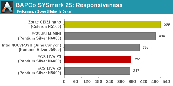 SYSmark 25 - Responsiveness