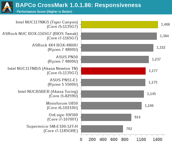 CrossMark 1.0.1.86 - Responsiveness