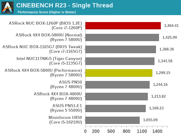 3D Rendering - CINEBENCH R23 - Single Thread
