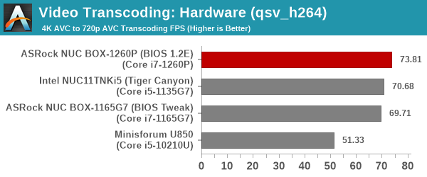 Transcoding - QuickSync H.264