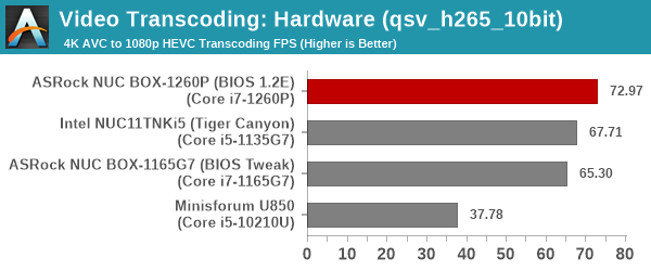 Transcoding - QuickSync H.265 10bit