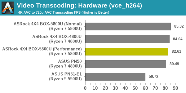 Transcoding - QuickSync H.264