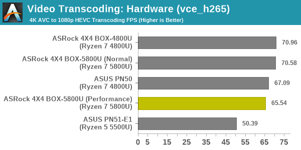 Transcoding - QuickSync H.265 10bit