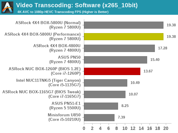 Transcoding - x265_10bit