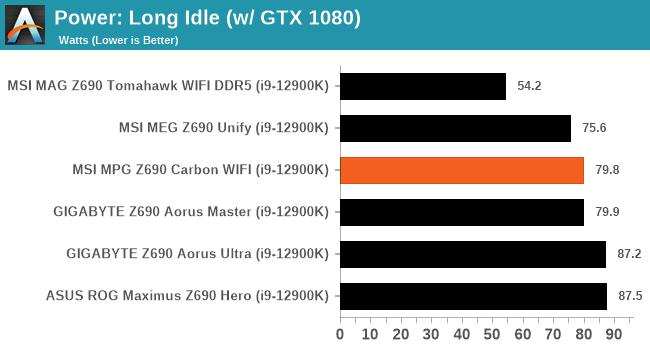 Power Delivery Thermal Analysis - The MSI MPG Z690 Carbon WIFI (DDR5)  Motherboard Review: A Decent Mid-Ranged Z690