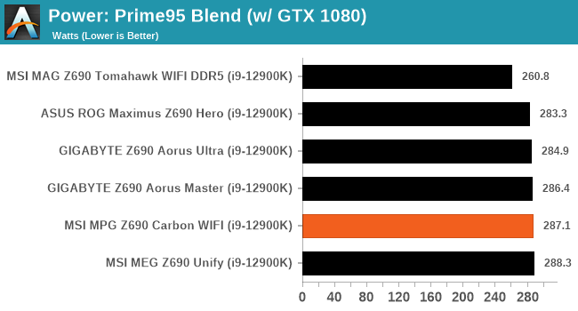 Power: Prime95 Blend (w/ GTX 1080)