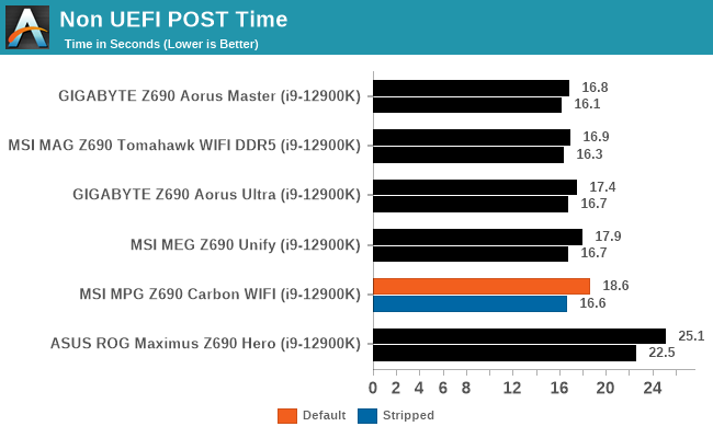 Non UEFI POST Time