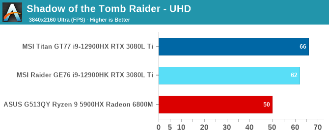 Shadow of the Tomb Raider - UHD