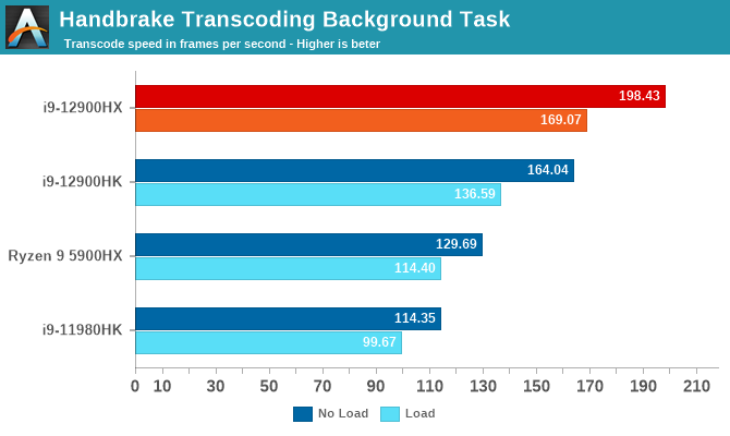 Handbrake Transcoding Background Task