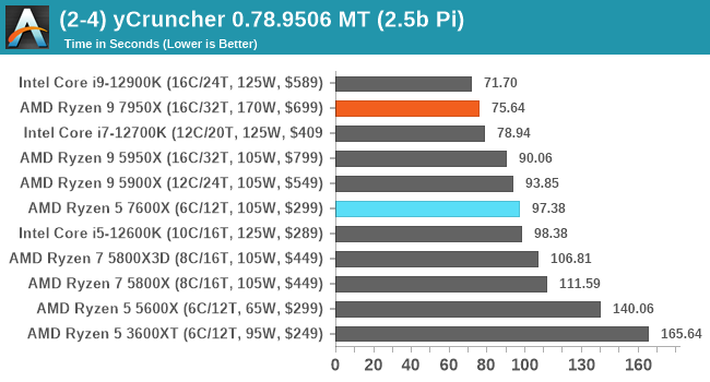 (2-4) yCruncher 0.78.9506 MT (2.5b Pi)