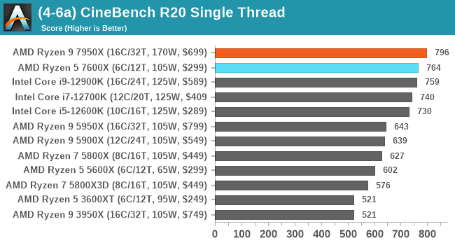 (4-6a) CineBench R20 Single Thread