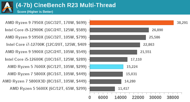 (4-7b) CineBench R23 Multi-Thread