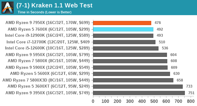 (7-1) Kraken 1.1 Web Test