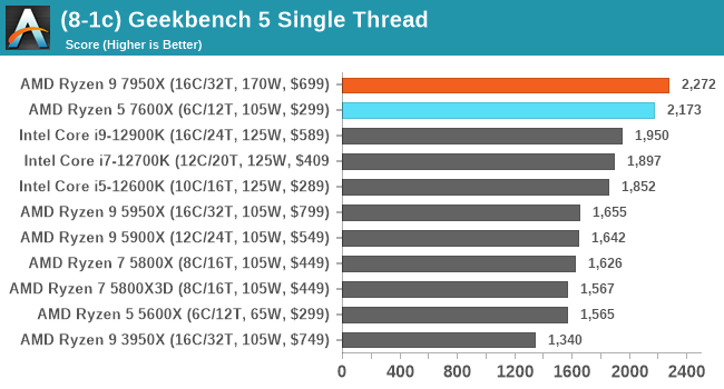 (8-1c) Geekbench 5 Single Thread