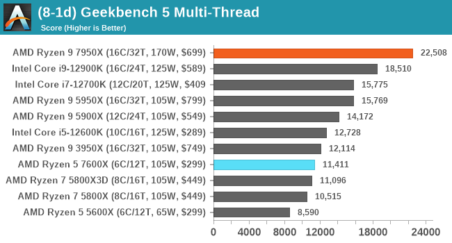 (8-1d) Geekbench 5 Multi-Thread