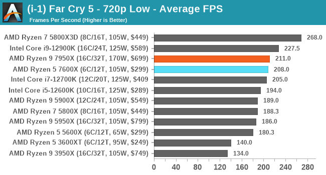 Phicen Comparison: v4.0 vs. 5.1 vs. 5.2, These are all larg…