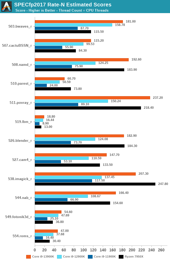 Intel i9-13900K & i5-13600K review: Let the CPU battle begin