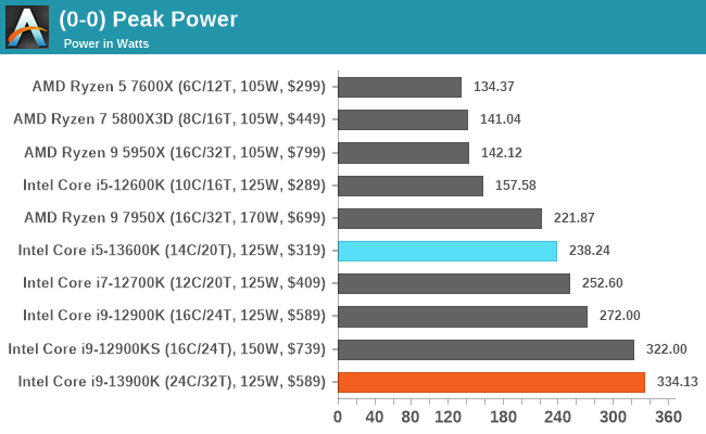 CPU Benchmark Performance: Power, Office And Web - Intel Core i9-13900K and  i5-13600K Review: Raptor Lake Brings More Bite