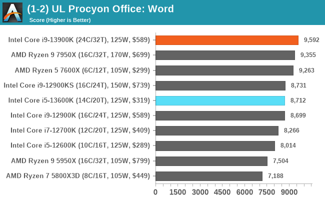 (1-2) UL Procyon Office: Word