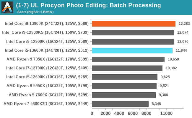 (1-7) UL Procyon Photo Editing: Batch Processing