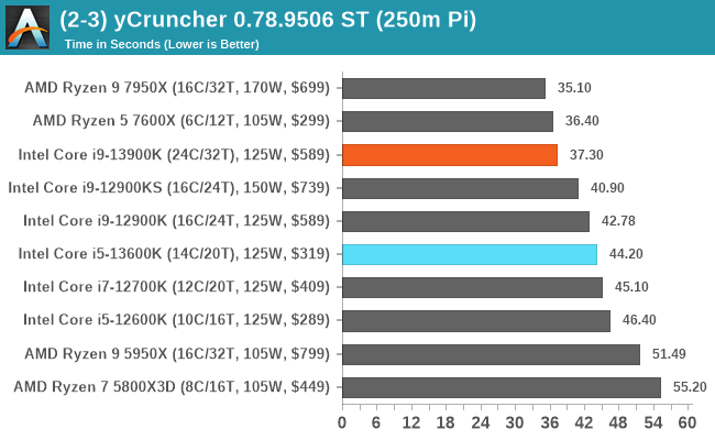 Intel Core i5-13600K Review - Best Gaming CPU - Server & Workstation