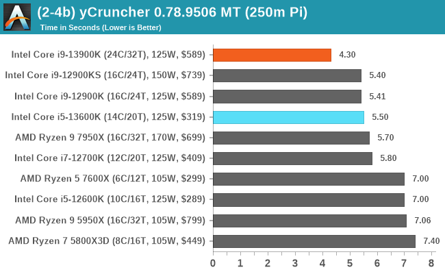 (2-4b) yCruncher 0.78.9506 MT (250m Pi)