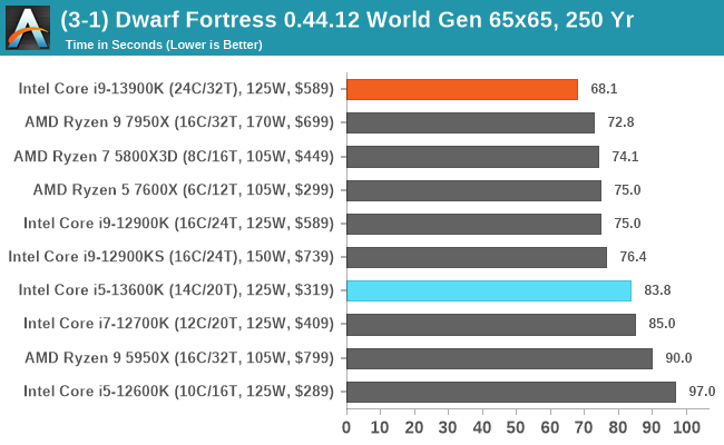 CPU Benchmark Performance: Simulation - Intel Core i9-13900K and i5-13600K  Review: Raptor Lake Brings More Bite