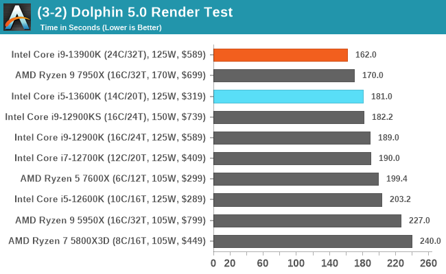 (3-2) Dolphin 5.0 Render Test