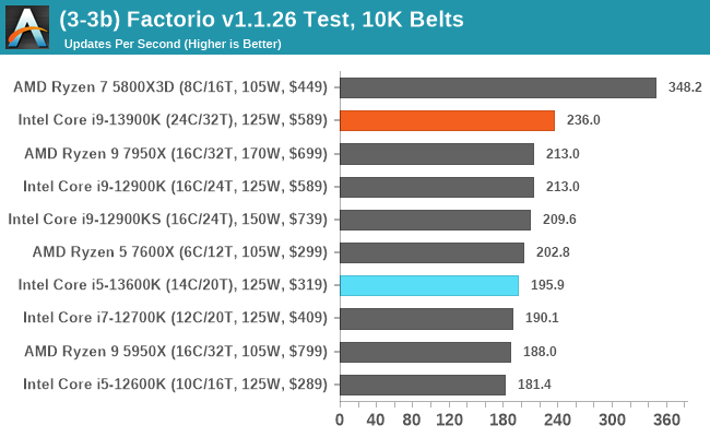 (3-3b) Factorio v1.1.26 Test, 10K Belts