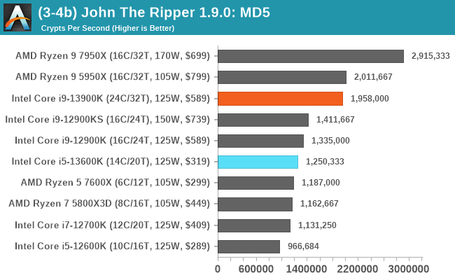 (3-4b) John The Ripper 1.9.0: MD5