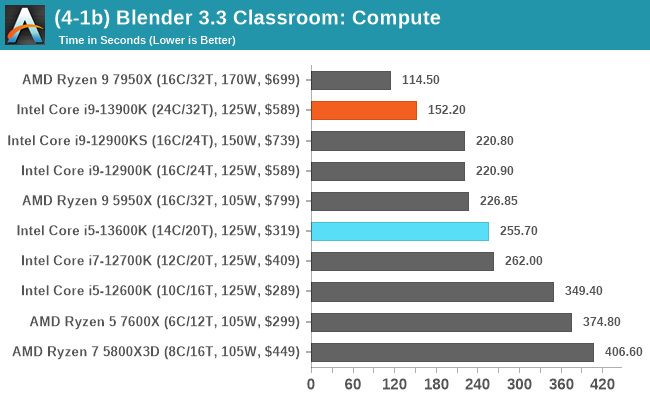 (4-1b) Blender 3.3 Classroom: Compute