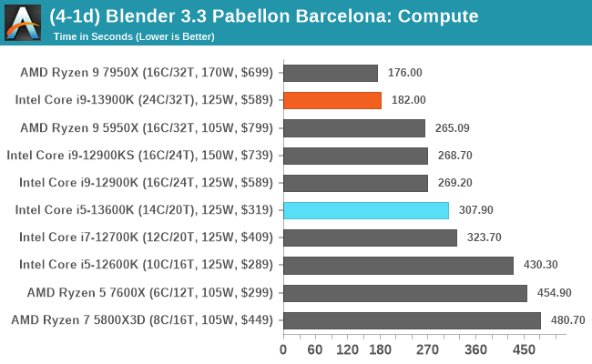 (4-1d) Blender 3.3 Pabellon Barcelona: Compute