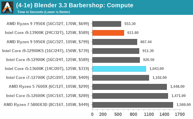 (4-1e) Blender 3.3 Barbershop: Compute