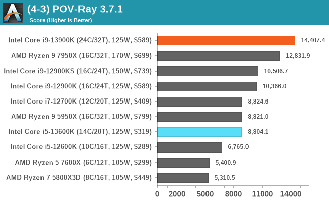 (4-3) POV-Ray 3.7.1