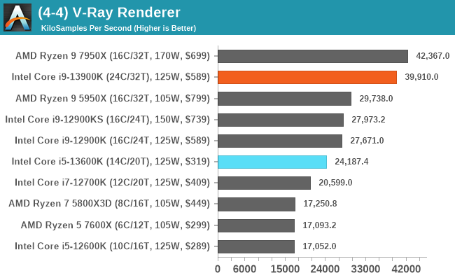 (4-4) V-Ray Renderer