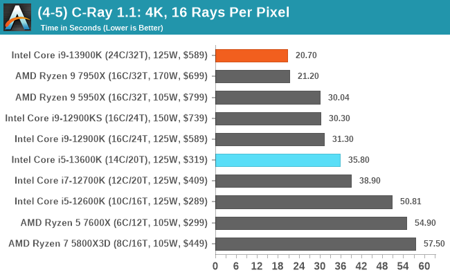 best cpu to buy 2020