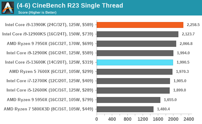 (4-6) CineBench R23 Single Thread