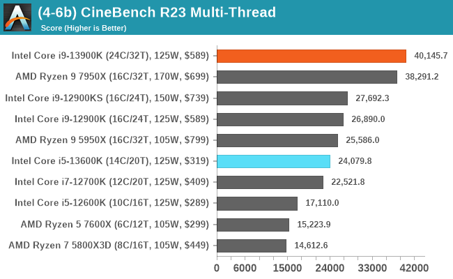 (4-6b) CineBench R23 Multi-Thread