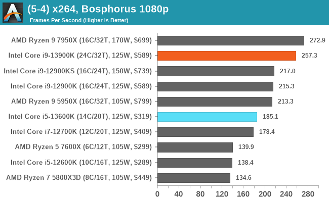 (5-4) x264, Bosphorus 1080p