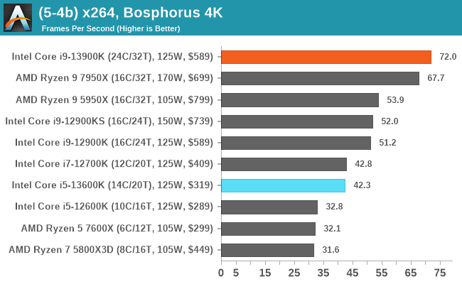 (5-4b) x264, Bosphorus 4K
