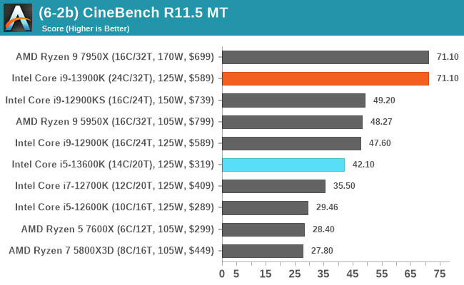 (6-2b) CineBench R11.5 MT