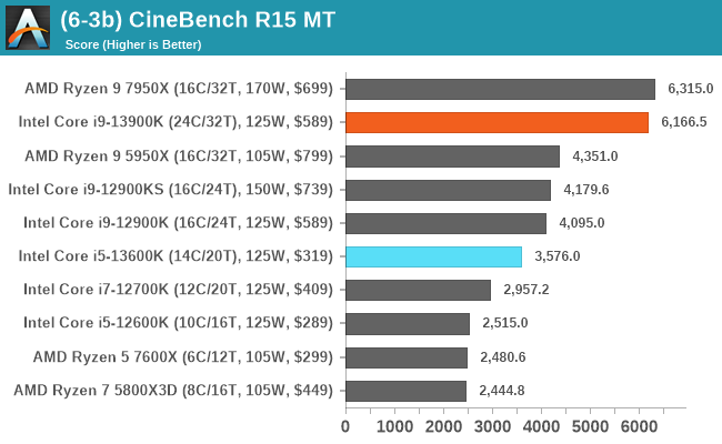 (6-3b) CineBench R15 MT